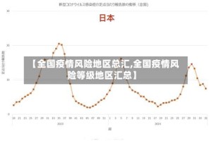 【全国疫情风险地区总汇,全国疫情风险等级地区汇总】