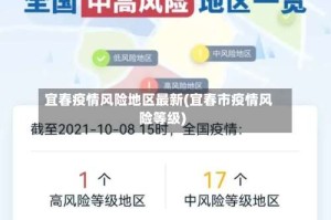 宜春疫情风险地区最新(宜春市疫情风险等级)