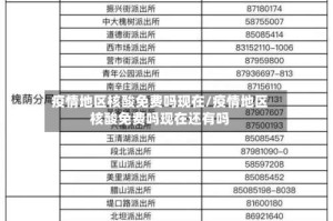疫情地区核酸免费吗现在/疫情地区核酸免费吗现在还有吗
