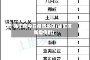 徐汇区今日疫情地区(徐汇区新增病例)