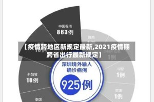 【疫情跨地区新规定最新,2021疫情期跨省出行最新规定】