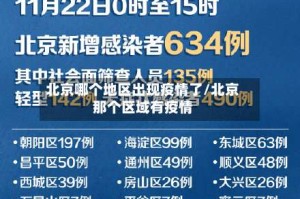 北京哪个地区出现疫情了/北京那个区域有疫情