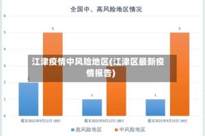 江津疫情中风险地区(江津区最新疫情报告)