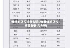 苏杭地区疫情最新情况(苏杭地区疫情最新情况今天)