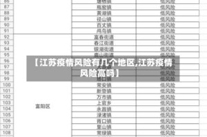 【江苏疫情风险有几个地区,江苏疫情风险高吗】
