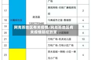 阿克苏地区有关疫情/阿克苏地区有关疫情防控政策