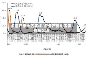 疫情严重地区表格/疫情严重地区表格怎么填