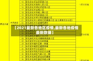 【2021最新各地区疫情,最新各地疫情最新数据】