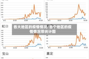 各大地区的疫情情况/各个地区的疫情情况带统计图