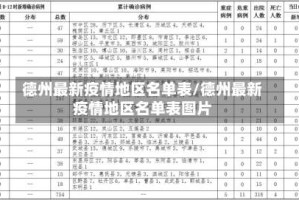 德州最新疫情地区名单表/德州最新疫情地区名单表图片