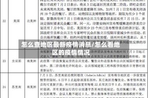 怎么查地区最新疫情消息/怎么看地区的疫情情况