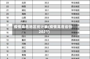 疫情高危地区统计表(疫情高危省份2021)