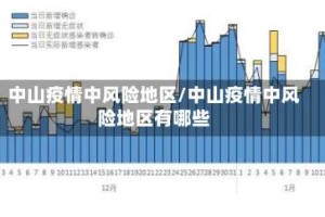 中山疫情中风险地区/中山疫情中风险地区有哪些