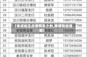 【孝感地区疫情有多少例,孝感有疫情嘛】
