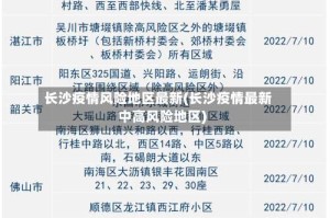 长沙疫情风险地区最新(长沙疫情最新中高风险地区)