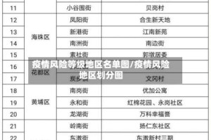 疫情风险等级地区名单图/疫情风险地区划分图