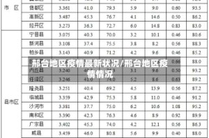 邢台地区疫情最新状况/邢台地区疫情情况