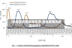【各地区疫情风险指数,各地疫情风险区划分】