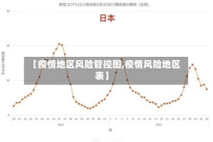 【疫情地区风险管控图,疫情风险地区表】