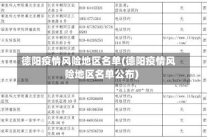 德阳疫情风险地区名单(德阳疫情风险地区名单公布)