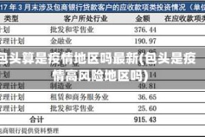 包头算是疫情地区吗最新(包头是疫情高风险地区吗)