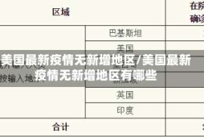 美国最新疫情无新增地区/美国最新疫情无新增地区有哪些