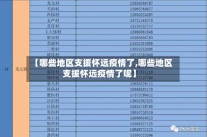【哪些地区支援怀远疫情了,哪些地区支援怀远疫情了呢】