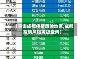 【查询成都疫情风险地区,成都疫情风险等级查询】