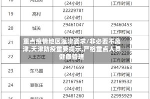 重点疫情地区返津要求/非必要不离津,天津防疫重要提示,严格重点人员健康管理