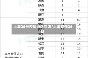 上海26号疫情地区封闭/上海疫情26日
