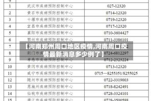 【河南郑州周口地区疫情,河南周口疫情最新消息多少例了】