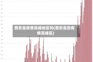 西安是疫情高峰地区吗(西安是否疫情高峰区)