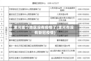 漯河哪个地区没有疫情了(漯河有没有新冠疫情)