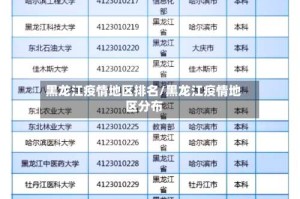 黑龙江疫情地区排名/黑龙江疫情地区分布
