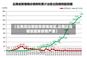 【云南周边哪些有疫情地区,云南边境哪些国家疫情严重】