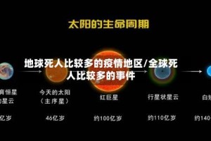 地球死人比较多的疫情地区/全球死人比较多的事件