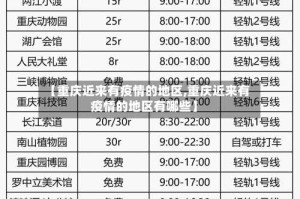 【重庆近来有疫情的地区,重庆近来有疫情的地区有哪些】