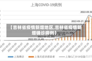 【吉林省疫情新增地区,吉林省疫情新增确诊病例】