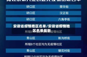 安徽省疫情地区名单/安徽省疫情地区名单最新