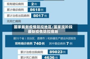国家最新疫情防控地区/国家现阶段最新疫情防控措施