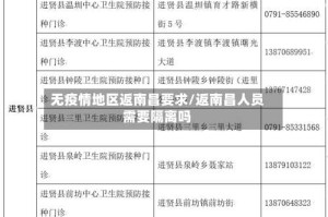 无疫情地区返南昌要求/返南昌人员需要隔离吗