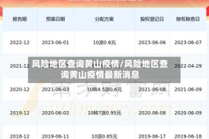 风险地区查询黄山疫情/风险地区查询黄山疫情最新消息