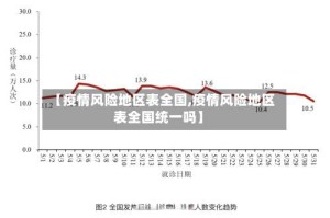 【疫情风险地区表全国,疫情风险地区表全国统一吗】