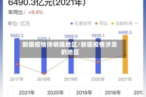 新疆疫情待明确地区/新疆疫情涉及的地区