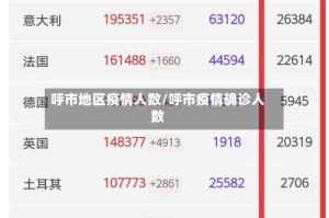 呼市地区疫情人数/呼市疫情确诊人数