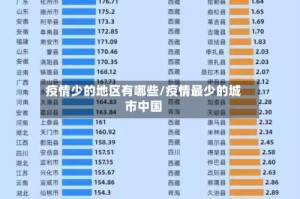 疫情少的地区有哪些/疫情最少的城市中国