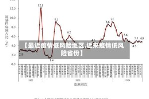 【最近疫情低风险地区,近来疫情低风险省份】