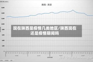 现在陕西是疫情几类地区/陕西现在还是疫情期间吗