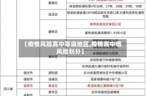 【疫情风险高中等级地区,疫情高中低风险划分】