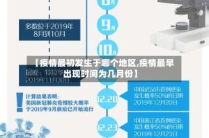 【疫情最初发生于哪个地区,疫情最早出现时间为几月份】